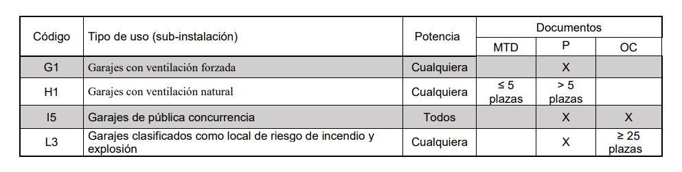 proyectos garajes