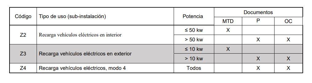 baja tension garajes